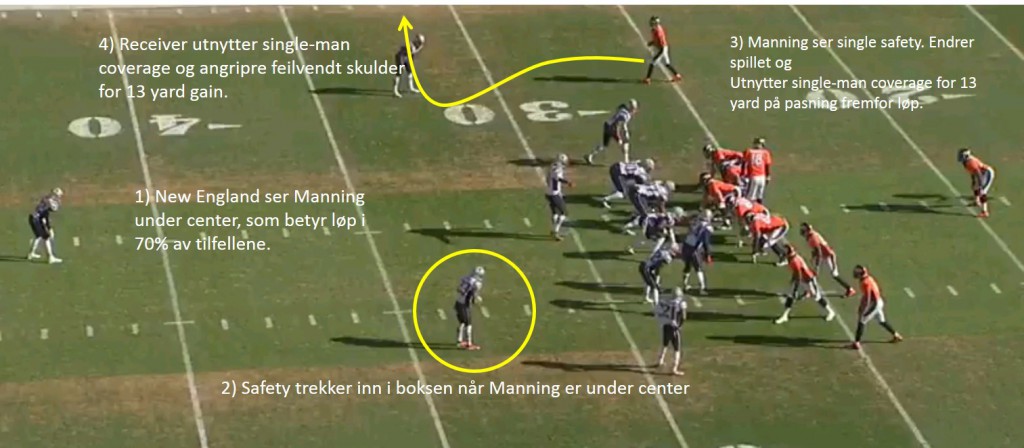 Peyton Manning under center betyr stort sett løp, men Manning ser likevel etter mulighet for å kaste ballen.
