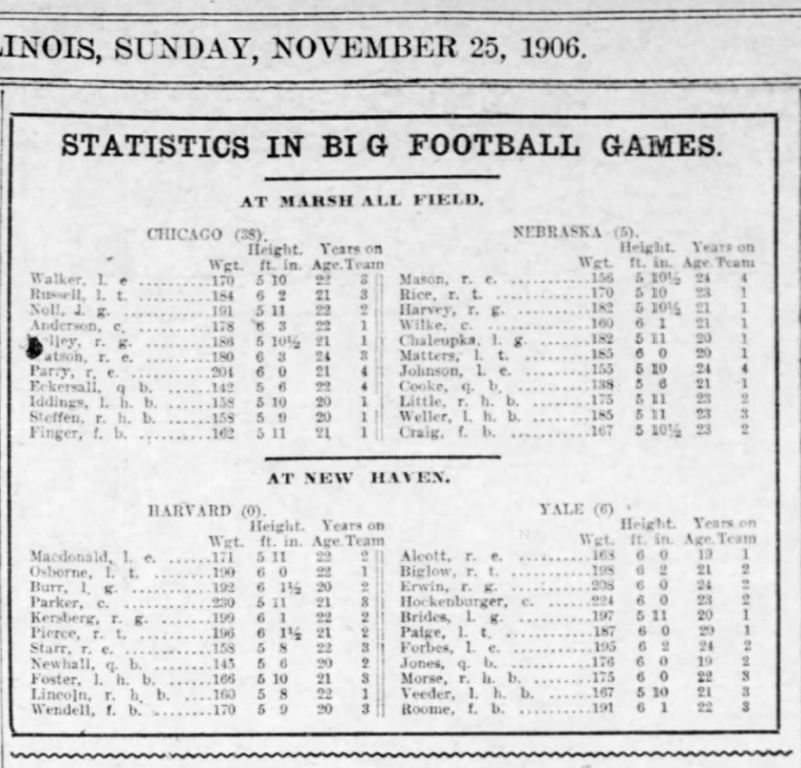 storrelse-pa-toppspillere-ncaa-1906-the-decatur-herald-19061125